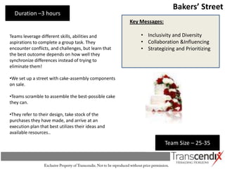 Bakers’ Street
  Duration –3 hours
                                                      Key Messages:

Teams leverage different skills, abilities and            • Inclusivity and Diversity
aspirations to complete a group task. They                • Collaboration &Influencing
encounter conflicts, and challenges, but learn that       • Strategizing and Prioritizing
the best outcome depends on how well they
synchronize differences instead of trying to
eliminate them!

•We set up a street with cake-assembly components
on sale.

•Teams scramble to assemble the best-possible cake
they can.

•They refer to their design, take stock of the
purchases they have made, and arrive at an
execution plan that best utilizes their ideas and
available resources..

                                                                      Team Size – 25-35
 