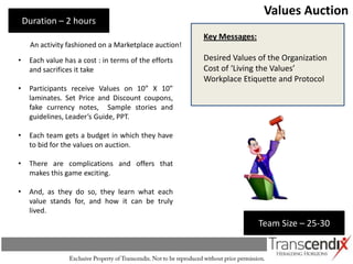 Values Auction
    Duration – 2 hours
                                                       Key Messages:
     An activity fashioned on a Marketplace auction!
•    Each value has a cost : in terms of the efforts   Desired Values of the Organization
     and sacrifices it take                            Cost of ‘Living the Values’
                                                       Workplace Etiquette and Protocol
•    Participants receive Values on 10” X 10”
     laminates. Set Price and Discount coupons,
     fake currency notes, Sample stories and
     guidelines, Leader’s Guide, PPT.

•    Each team gets a budget in which they have
     to bid for the values on auction.

•    There are complications and offers that
     makes this game exciting.

•    And, as they do so, they learn what each
     value stands for, and how it can be truly
     lived.
                                                                       Team Size – 25-30
 