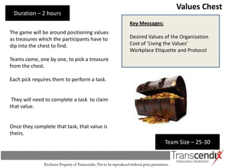 Values Chest
 Duration – 2 hours
                                              Key Messages:
The game will be around positioning values
as treasures which the participants have to   Desired Values of the Organization
dip into the chest to find.                   Cost of ‘Living the Values’
                                              Workplace Etiquette and Protocol
Teams come, one by one, to pick a treasure
from the chest.

Each pick requires them to perform a task.


 They will need to complete a task to claim
that value.


Once they complete that task, that value is
theirs.
                                                              Team Size – 25-30
 