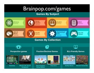 Brainpop.com/games
6kuLfV
 