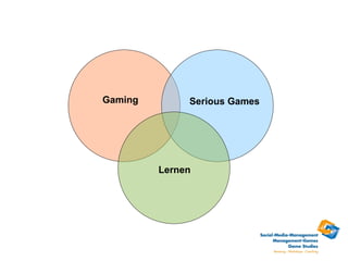 Gaming        Serious Games




         Lernen
 