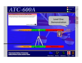 Level One: 
Demonstration
 