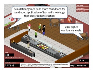 Sitzmann, T. (2011) A meta‐analytic examination of the instructional effectiveness 
of computer‐based simulation games. Personnel Psychology .
20% higher 
confidence levels.
Simulation/games build more confidence for 
on the job application of learned knowledge 
than classroom instruction.
 