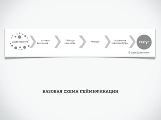БАЗОВАЯ СХЕМА ГЕЙМИФИКАЦИИ 
 