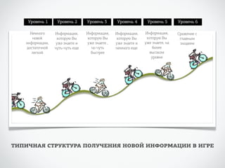 Уровень 1 Уровень 2 Уровень 3 Уровень 4 Уровень 5 Уровень 6 
Немного 
новой 
информации, 
достаточной 
легкой 
Информация, 
которую Вы 
уже знаете и 
чуть-чуть еще 
Информация, 
которую Вы 
уже знаете , 
но чуть 
быстрее 
Информация, 
которую Вы 
уже знаете и 
немного еще 
Информация, 
которую Вы 
уже знаете, на 
более 
высоком 
уровне 
Сражение с 
главным 
злодеем 
ТИПИЧНАЯ СТРУКТУРА ПОЛУЧЕНИЯ НОВОЙ ИНФОРМАЦИИ В ИГРЕ 
 