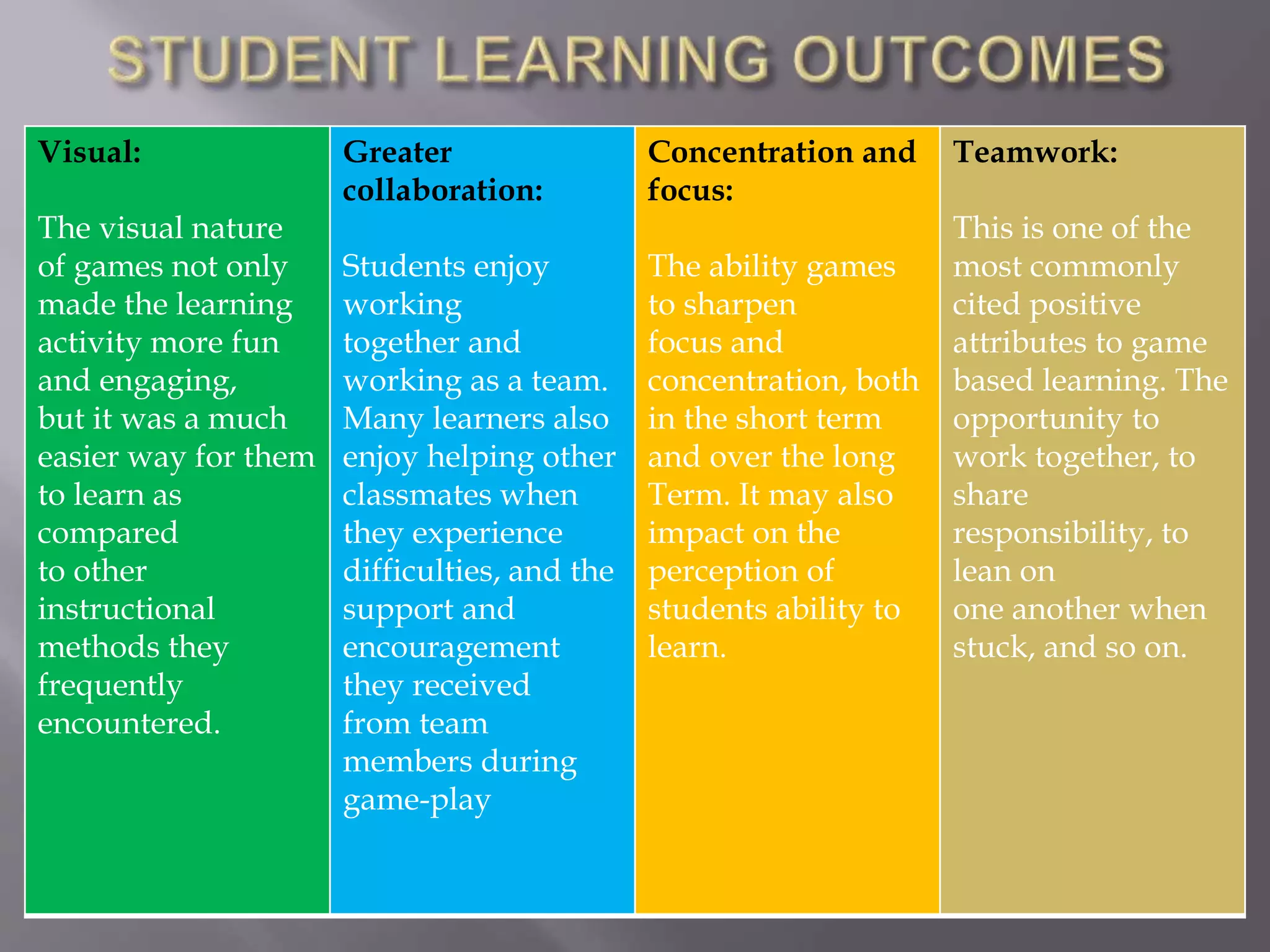 Game based learning | PPTX