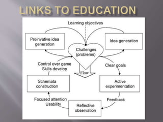 Game based learning | PPTX