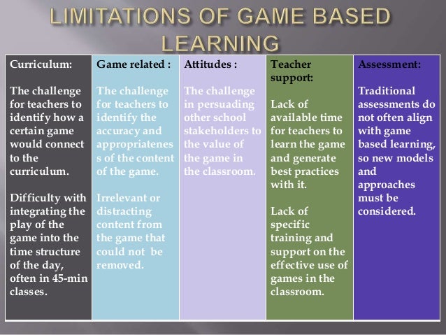 Game based learning