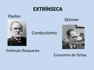 Conductismo
Pavlov
Skinner
Estimulo-Respuesta
Economía de fichas
EXTRÍNSECA
 