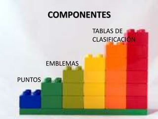 COMPONENTES
PUNTOS
EMBLEMAS
TABLAS DE
CLASIFICACIÓN
 