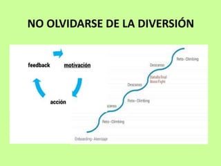 NO OLVIDARSE DE LA DIVERSIÓN
 