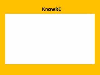 KnowRE
 