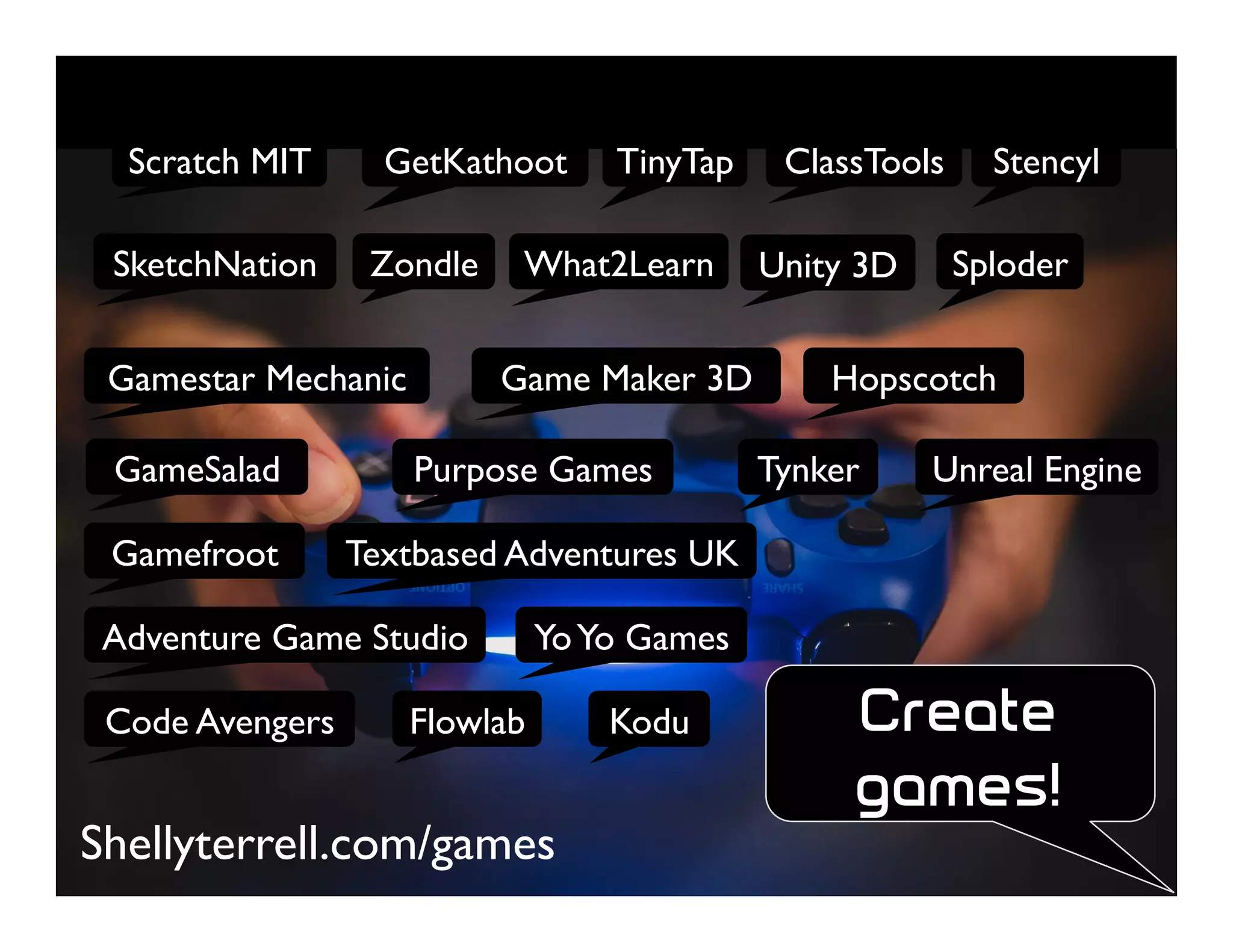 Shellyterrell.com/games
Zondle
Scratch MIT TinyTapGetKathoot Stencyl
SketchNation
GameSalad Purpose Games
ClassTools
Game Maker 3D
Sploder
Gamestar Mechanic
What2Learn
Kodu
Adventure Game Studio
Textbased Adventures UK
Unreal Engine
Unity 3D
YoYo Games
Gamefroot
Tynker
Hopscotch
Code Avengers Flowlab Create
games!
 