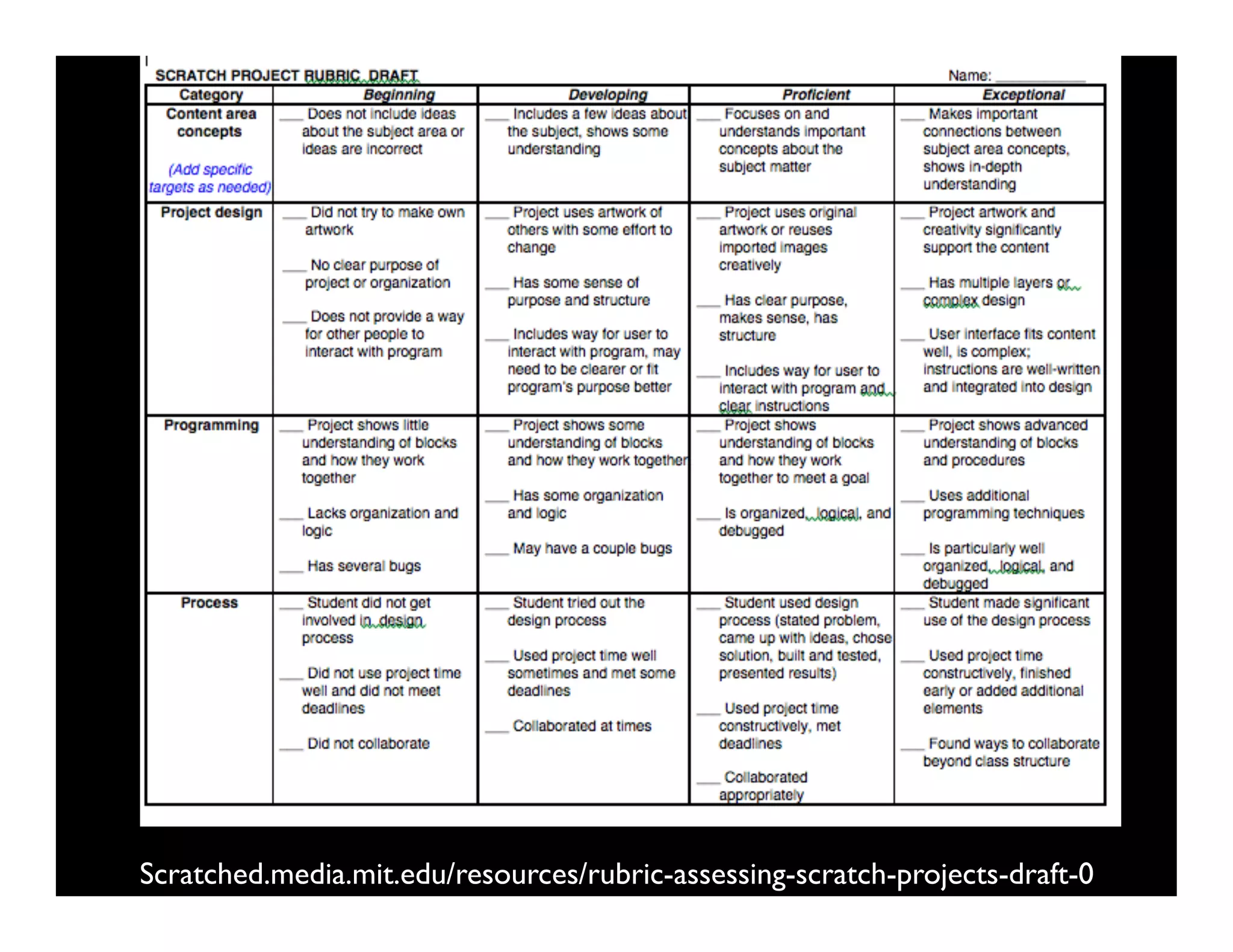 Scratched.media.mit.edu/resources/rubric-assessing-scratch-projects-draft-0
 