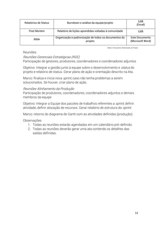 12
Relatórios de Status Burndown e análise da equipe/projeto
Link
(Excel)
Post Mortem Relatório de lições aprendidas voltadas à comunidade Link
Bible
Organização e padronização de todos os documentos do
projeto
Este Documento
(Microsoft Word)
Tabela 3 Documentos Padronizados do Projeto
Reuniões
Reuniões Gerenciais Estratégicas (RGE)
Participação de gestores, produtores, coordenadores e coordenadores adjuntos
Objetivo: Integrar a gestão junto à equipe sobre o desenvolvimento e status do
projeto e relatório de status. Gerar plano de ação e orientação descrito na Ata.
Marco: finaliza e inicia nova sprint, caso não tenha problemas a serem
solucionados. Se houver, criar plano de ação.
Reuniões Alinhamento da Produção
Participação de produtores, coordenadores, coordenadores adjuntos e demais
membros da equipe
Objetivo: Integrar a Equipe dos pacotes de trabalhos referentes a sprint, definir
atividade, definir alocação de recursos. Gerar relatório de estrutura do sprint.
Marco: retorno do diagrama de Gantt com as atividades definidas (produção).
Observações
1. Todas as reuniões estarão agendadas em um calendário pré-definido.
2. Todas as reuniões deverão gerar uma ata contendo os detalhes das
saídas definidas.
 