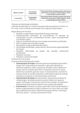 14
Mateus Lacerda
Coordenador
Programador
Responsável pelas entregas geradas pela equipe,
report direto ao produtor. Responsável por trazer
a visão equipe durante as RGEs
Lorena Góes
Coordenadora
Multimídia
Responsável pelas entregas geradas pela equipe,
report direto ao produtor. Responsável por trazer
a visão equipe durante as RGEs
Tabela 4 Definição de Funções
Processo de Substituição de Membro
A decisão de realocação um membro da equipe cabe aos gestores ou diretor, se
for o caso. Como a decisão será tomada, fica a cargo dos responsáveis.
Regras Básicas de Conduta
o Respeitar a organização e distribuição de cargos da equipe;
o Questionamentos pertinentes ao funcionamento ou decisões da
coordenação: procurar coordenadores primeiro. Assim sucessivamente
com demais cargos;
o Falta em reuniões deverão ser comunicadas previamente e justificadas
o Ética e respeito para com toda a equipe;
o Não quebrar as regras definidas pelo Diretor;
o As atividades distribuídas a cada membro, são de estrita responsabilidade
do mesmo;
o Situações relacionadas ao projeto, são questões estritamente
profissionais;
o Respeitar os prazos;
o Respeitar o escopo do projeto;
Gerenciamento do Escopo
Levantamento de Requisitos do Projeto
o Gerenciamento do Projeto: Reuniões gerenciais estratégicas para definir
escopo, EAP, levantamento de requisitos e gerar plano de ação ao
identificar problemas. Definir, sequenciar atividades, refinar objetivo do
projeto, estimar duração, desenvolver cronograma, estimar os custos,
determinar orçamento, gerenciar riscos. O monitoramento e controle de
escopo através de reuniões específicas e definição de regras de conduta,
controlar as mudanças e recomendar ações preventivas.
o Gerenciamento da Equipe: Reuniões diárias, seguindo boas práticas de
métodos ágeis. Acompanhamento de sprints, relatório de status da
equipe. Verificação e controle dos meios de comunicação. Acompanhar o
desenvolvimento do produto e garantir que o escopo seja seguido.
o Encerramento: Centralizar o produto, game bible, vídeos, apresentações e
demais outputs gerados em todo o projeto em um único local, com cópia
para a biblioteca do Instituto Federal de Educação Ciência e Tecnologia
do Rio de Janeiro – Campus Eng Paulo de Frontin.
 