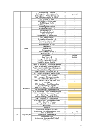 26
Skill Vulperian - Granada X -
Skill Vulperian – Drone de batalha - Sprint VII
Skill Vulperian – Analise de Fraqueza X -
Skill Vulperian – Disparo de gancho X -
Skill Skalgars – Cortes X -
Skill Skalgars – Chutar areia X -
Skill Skalgars – Salto X -
Skill Skalgars – Atravessar X -
Skill Skalgars Pulverizar X -
Artes
Armadura Vulperian 1, 2 X -
Armadura Jinmu 1,2 X -
Armadura Skalgars 2 X -
Casa Jinmu 1, 2 X -
Textura pacote de armas Jinmu X -
Abrir malha UV torre X -
Textura Herói Vulperian 1, 2 X -
Textura Herói Jinmu 1, 2 X -
Textura Herói Skalgars X -
Pacotes Ícones de Loot X -
Tela de loja X -
Tela de chat X -
Menu de quest X -
Animação Mind Flayer 1, 2 X -
Animação Nue 1, 2 X -
Rynosephes 1, 2 - Sprint VI
Sapo Touro 1, 2 - Sprint VI
Animação de NPC Skalgars 1, 2 X -
Animação de NPC Vulperian 1, 2 X -
Animação de NPC Jinmu 1, 2 X -
Pacote de Animação Protagonista Skalgars X -
Pacote de Animação Protagonista Jinmu X -
Pacote de Animação Protagonista Vulperian X -
Multimídia
SFX – Interface – Clique Mouse X -
SFX – Interface – Transição de Tela -
SFX – Interface – Acessar Menu no Jogo -
SFX – Interface – Abrir Mercado X -
SFX – Interface – Manusear Inventário X -
SFX – Interface – Abrir Forja X -
SFX – Interface – Ação Executada com
Sucesso
X -
SFX – Interface – Ação Malsucedida -
SFX – GamePlay – Jogador -
SFX – GamePlay – Log in no mundo -
SFX – GamePlay – Jogador Renasce X -
SFX – GamePlay – Outro Jogador Renasce -
SFX – GamePlay – Mensagem Privada X -
SFX – GamePlay – Quest Nova -
SFX – GamePlay – Quest Atualizada -
SFX – GamePlay – Quest Completa -
SFX – GamePlay – Descobrir Algo Novo -
SFX – GamePlay - Passos X -
Solicitação de Pacote de Dublagem X -
Notificação -
Level Up -
VI Programação
Implementar animação no Player X -
Implementar interação do Jogador com
itens do inventário
X Sprint VIII
Implementar Assets de Arte X -
Implementar Áudio X -
Implementar Sistema de Buff/Debuff X -
Skill Jinmu X -
 