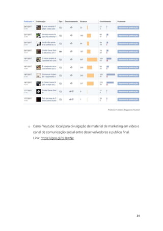 34
PrintScreen 4 Relatório Engajamento Facebook
o Canal Youtube: local para divulgação de material de marketing em vídeo e
canal de comunicação social entre desenvolvedores e publico final.
Link: https://goo.gl/qHzwNc
 