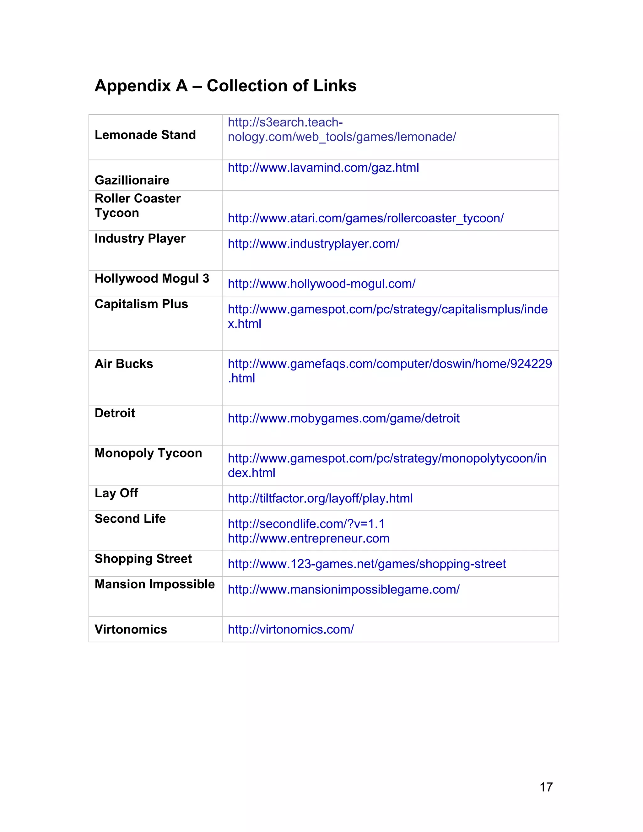 17
Appendix A – Collection of Links
Lemonade Stand
http://s3earch.teach-
nology.com/web_tools/games/lemonade/
Gazillionaire
http://www.lavamind.com/gaz.html
Roller Coaster
Tycoon http://www.atari.com/games/rollercoaster_tycoon/
Industry Player http://www.industryplayer.com/
Hollywood Mogul 3 http://www.hollywood-mogul.com/
Capitalism Plus http://www.gamespot.com/pc/strategy/capitalismplus/inde
x.html
Air Bucks http://www.gamefaqs.com/computer/doswin/home/924229
.html
Detroit http://www.mobygames.com/game/detroit
Monopoly Tycoon http://www.gamespot.com/pc/strategy/monopolytycoon/in
dex.html
Lay Off http://tiltfactor.org/layoff/play.html
Second Life http://secondlife.com/?v=1.1
http://www.entrepreneur.com
Shopping Street http://www.123-games.net/games/shopping-street
Mansion Impossible http://www.mansionimpossiblegame.com/
Virtonomics http://virtonomics.com/
 