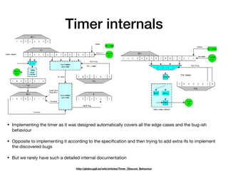 Timer internals
http://gbdev.gg8.se/wiki/articles/Timer_Obscure_Behaviour
• Implementing the timer as it was designed automatically covers all the edge cases and the bug-ish
behaviour

• Opposite to implementing it according to the speciﬁcation and then trying to add extra ifs to implement
the discovered bugs

• But we rarely have such a detailed internal documentation
 