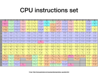 CPU instructions set
Image: http://www.pastraiser.com/cpu/gameboy/gameboy_opcodes.html
 