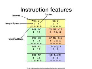 Instruction features
Length (bytes)
Cycles
Modiﬁed ﬂags
Opcode
Image: http://www.pastraiser.com/cpu/gameboy/gameboy_opcodes.html
 