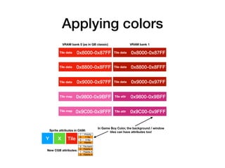 Applying colors
0x8000-0x87FF
0x8800-0x8FFFTile data
0x9000-0x97FFTile data
0x9800-0x9BFFTile map
0x9C00-0x9FFFTile map
Ti...