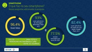 SMARTPHONE
O que faz no seu smartphone?
Novas perguntas adicionadas à pesquisa
96,4%
tiram fotos
93%
usam aplicativos
de mensagens
(WhatsApp, Viber,
etc.)
77,5%
enviam
mensagens de
texto por SMS
e
82,4%
usam aplicativos
de mapas de ruas
(Waze, Google
Maps, etc.)
USO DO SMARTPHONE PARA FOTOS E
MENSAGENS INSTANTÂNEAS É UMA
NECESSIDADE BÁSICA ENTRE OS USUÁRIOS
PÁG.
19
 
