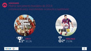VIDEOGAME
Melhor lançamento brasileiro de 2014
(considerando preço, disponibilidade, localização e jogabilidade)
FIFA 2015
23,9%
GTA V
30,1%1º 2º
PÁG.
43
 