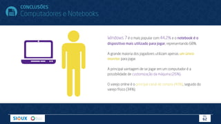 Windows 7 é o mais popular com 44,2% e o notebook é o
dispositivo mais utilizado para jogar, representando 68%.
A grande maioria dos jogadores utilizam apenas um único
monitor para jogar.
A principal vantagem de se jogar em um computador é a
possibilidade de customização da máquina (26%).
O varejo online é o principal canal de compra (40%), seguido do
varejo físico (34%).
CONCLUSÕES
Computadores e Notebooks
PÁG.
62
 