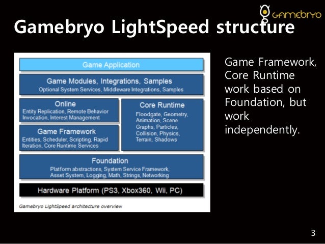 gamebryo download gamebryo download