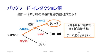 バックワード・インダクション解
2021年12月 65
(0, 0)
(-10 -10)
(2, -2)
テロリスト
政府
取らない
人質取る
しない
安田洋祐｜大阪大学
交渉する
政府 → テロリストの順番に最適な選択を求める！
人質を取れば政府は
きっと「交渉する」
↓
テロが起こりやすい…
 