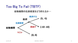 Too Big To Fail (TBTF)
2021年12月 67
(0, 0)
(-10 -10)
(5, -5)
金融機関
政府
マジメ
乱脈経営
見放す
安田洋祐｜大阪大学
救済する
金融機関の乱脈経営をどう抑えるか…
 