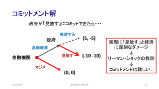 コミットメント解
2021年12月 69
(0, 0)
(-10 -10)
(5, -5)
金融機関
政府
マジメ
乱脈経営
見放す
安田洋祐｜大阪大学
救済する
政府が「見放す」にコミットできたら・・・
実際に「見放す」と経済
に深刻なダメージ
↓
リーマン・ショックの教訓
↓
コミットメントは難しい…
 