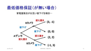 最低価格保証（が無い場合）
2021年12月 73
(-1, 3)
(0, 0)
(3, -1)
Aデンキ
Bカメラ
据え置き
値下げ
値下げ
据え置き
安田洋祐｜大阪大学
Bカメラ
据え置き
値下げ
(2, 2)
家電量販店がお互い値下げを検討…
 