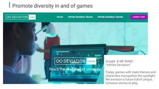 Gender diversity in gaming