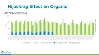 Hijacking Effect on Organic
 