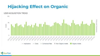Hijacking Effect on Organic
 