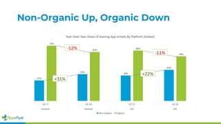 Non-Organic Up, Organic Down
 