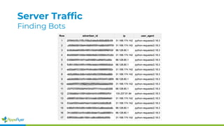 Server Traffic
Finding Bots
 