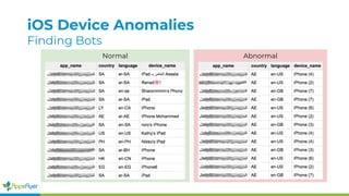iOS Device Anomalies
Finding Bots
Normal Abnormal
 
