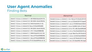 User Agent Anomalies
Finding Bots
Normal Abnormal
 