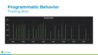 Programmatic Behavior
Finding Bots
 