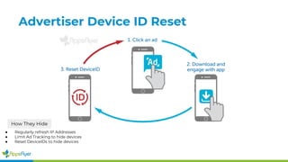 Advertiser Device ID Reset
How They Hide
● Regularly refresh IP Addresses
● Limit Ad Tracking to hide devices
● Reset DeviceIDs to hide devices
 