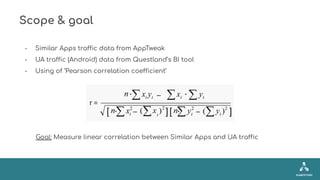 Scope & goal
- Similar Apps traffic data from AppTweak
- UA traffic (Android) data from Questland’s BI tool
- Using of ‘Pe...