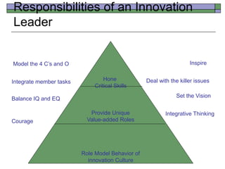 Responsibilities of an Innovation
Leader
Hone
Critical Skills
Provide Unique
Value-added Roles
Role Model Behavior of
innovation Culture
Model the 4 C’s and O
Integrate member tasks
Courage
Balance IQ and EQ
Inspire
Set the Vision
Deal with the killer issues
Integrative Thinking
 