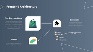 Frontend Architecture
Vue Storefront Core
Contains all standard eCommerce
features, state management, offline
capabilities and database integration.
It’s upgradable as a NPM package and
extendable via extensions.
Theme
For each platform (Magento and
Pimcore integrations are ready)
Extensions
(e.g new payment methods,
mailchimp, integration,
Google Analytics integration)
core
src
themes
extensions
Your playground!
 