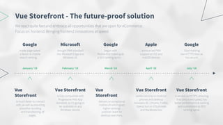 Vue Storefront - The future-proof solution
We react quite fast and embrace all opportunities that are open for eCommerce.
Focus on frontend. Bringing frontend innovations at speed.
Google
made page speed
a factor in mobile
search ranking.
January ‘18 February ‘18 March ‘18 April ‘18 July ‘18
Vue
Storefront
is much faster to interact
with, as well as providing
smoother scrolling
and transitioning of
pages.
Microsoft
brought PWA standard
into Microsoft Edge and
Windows 10.
Vue Storefront
is fully compatible with
Progressive Web App
standard, so it’s going to
be available on any
Windows device.
Google
began with
Mobile-first indexing as
a SEO ranking factor.
Vue
Storefront
delivers an exceptional
mobile UX which gives
higher rankings
position- even for
desktop searchers.
Apple
announced PWA
support on iOS and
macOS devices.
Vue Storefront
works not only on Android
phones and desktop
browsers (IE, Chrome, Firefox,
Opera) but on iOS phones
and MacBooks too.
Google
Start marking
non-HTTPS sites as
‘not secure’.
Vue Storefront
is served via HTTPS, ensuring
that data is encrypted, has
better performance & caching
and is promoted as SEO
ranking signal.
 