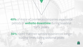 40% of major eCommerce companies experience
periods of website downtime during seasonal
traffic peaks.
56% noted that their website experienced longer
loading times during seasonal peaks
 