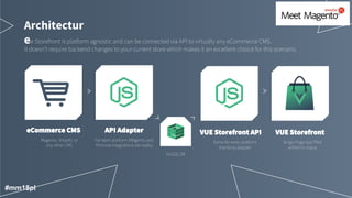 Architectur
e
#mm18pl
 